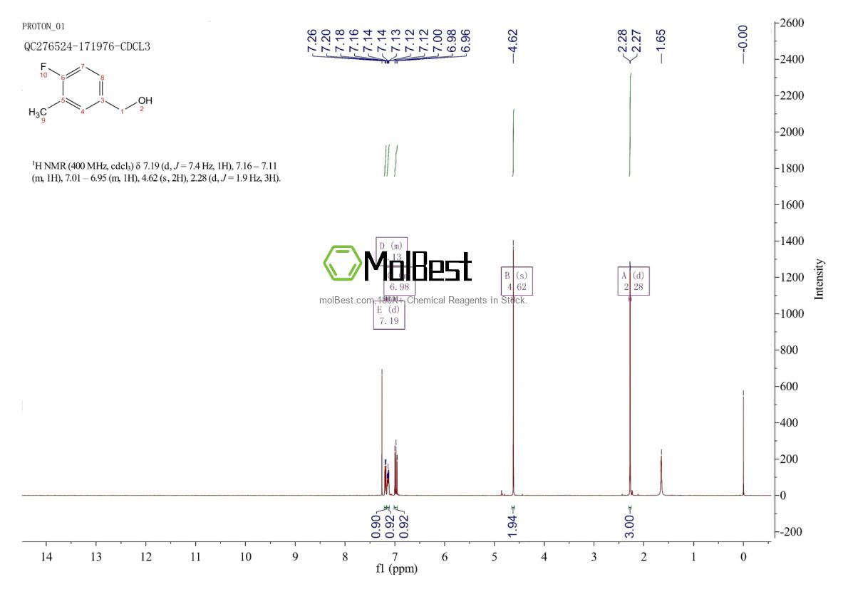 Physical sample testing spectrum (NMR) of 261951-66-0