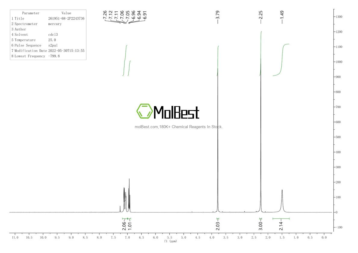 Physical sample testing spectrum (NMR) of 261951-68-2