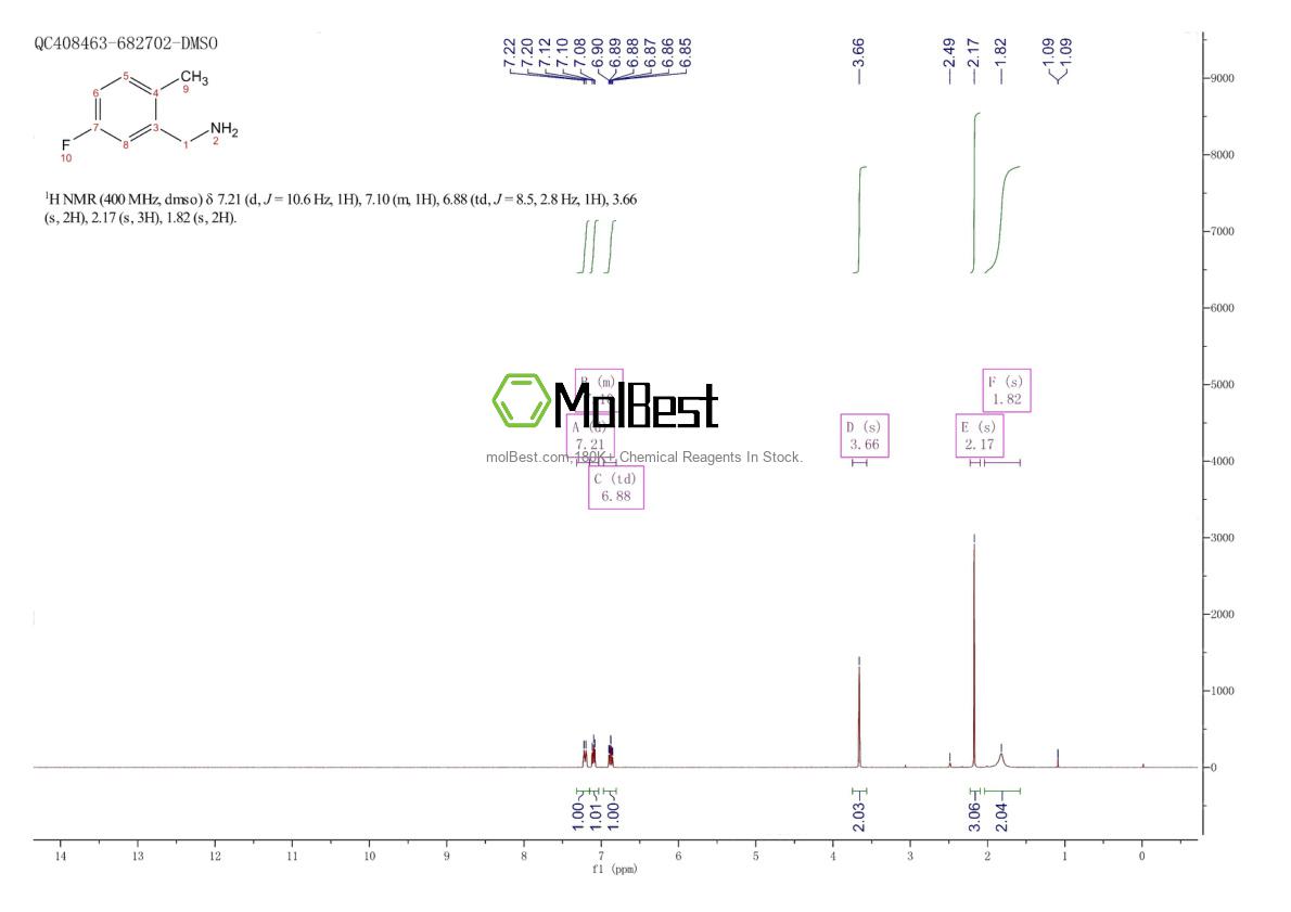 Physical sample testing spectrum (NMR) of 261951-69-3