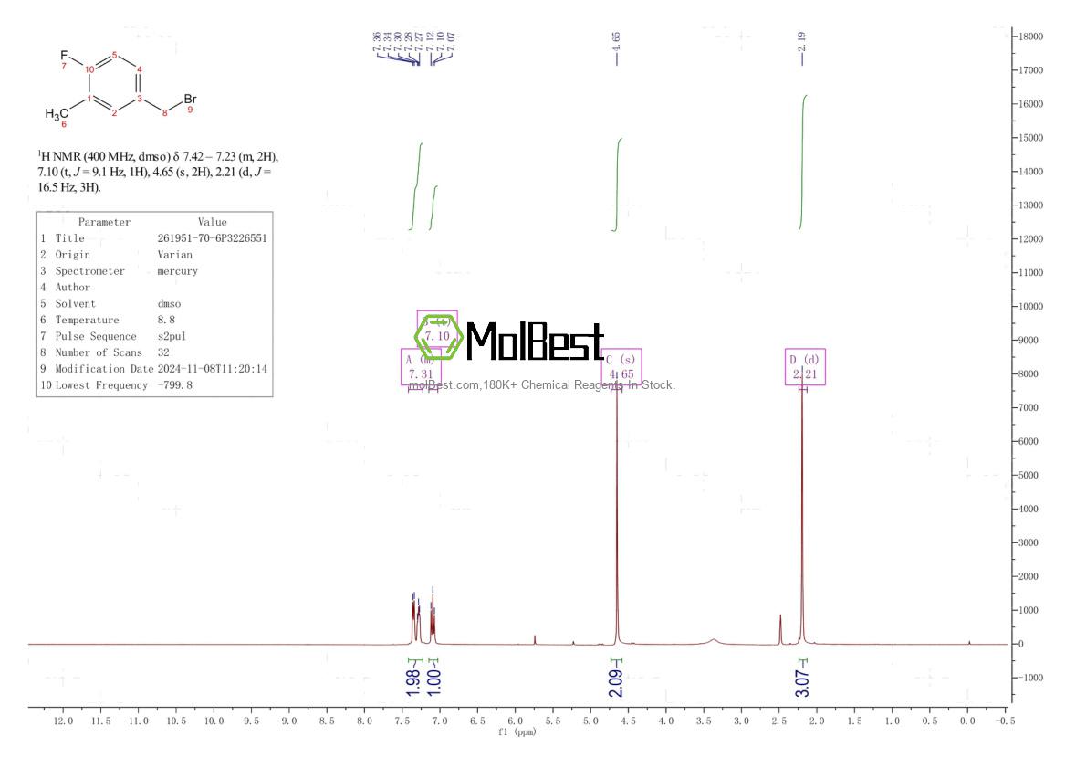 Physical sample testing spectrum (NMR) of 261951-70-6