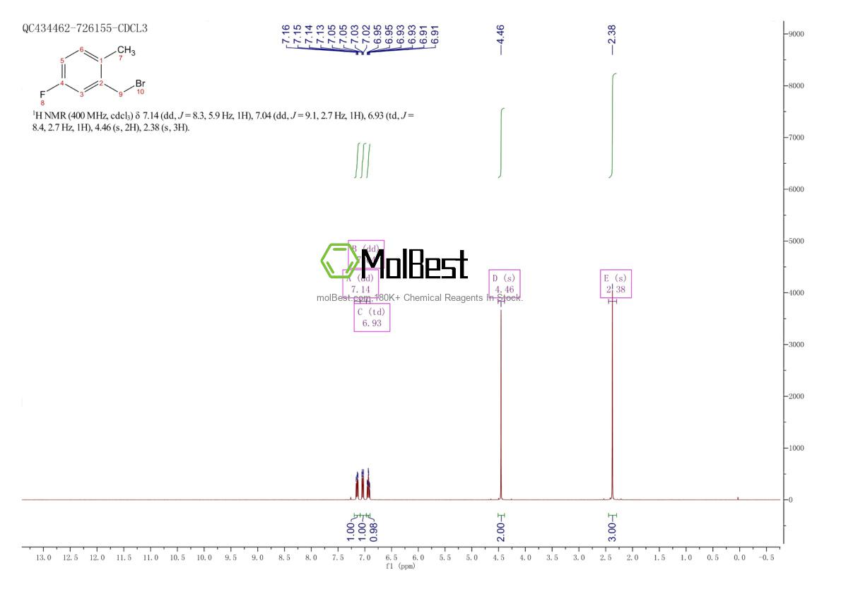 Physical sample testing spectrum (NMR) of 261951-71-7