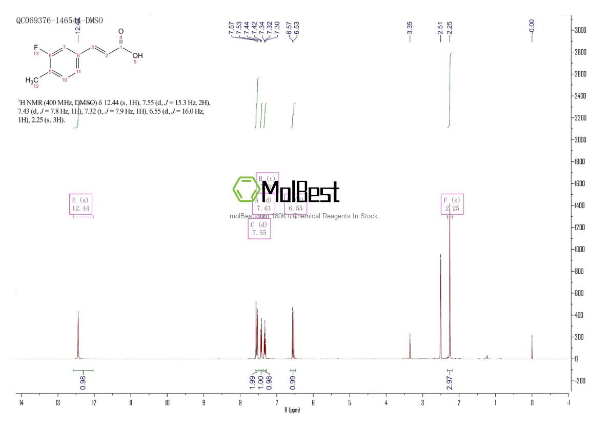 Physical sample testing spectrum (NMR) of 261951-72-8