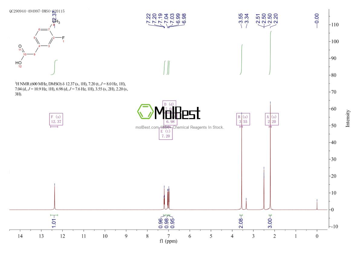 Physical sample testing spectrum (NMR) of 261951-74-0