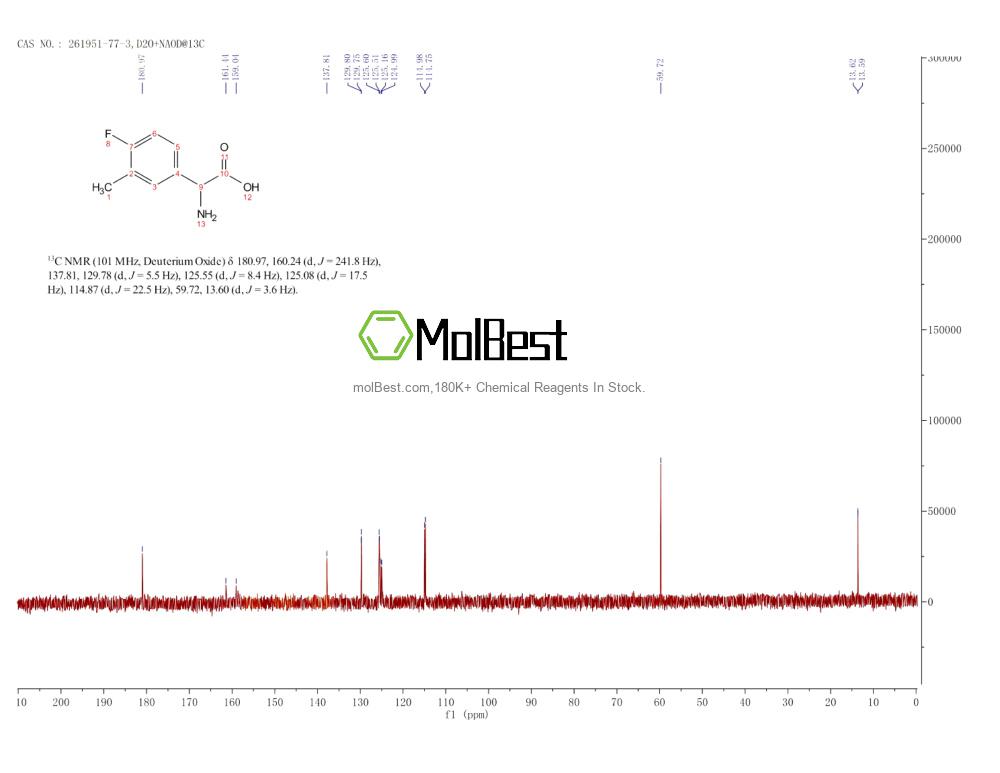 Physical sample testing spectrum (NMR) of 261951-77-3