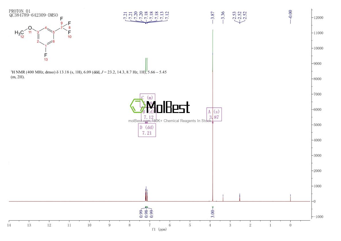 Physical sample testing spectrum (NMR) of 261951-79-5