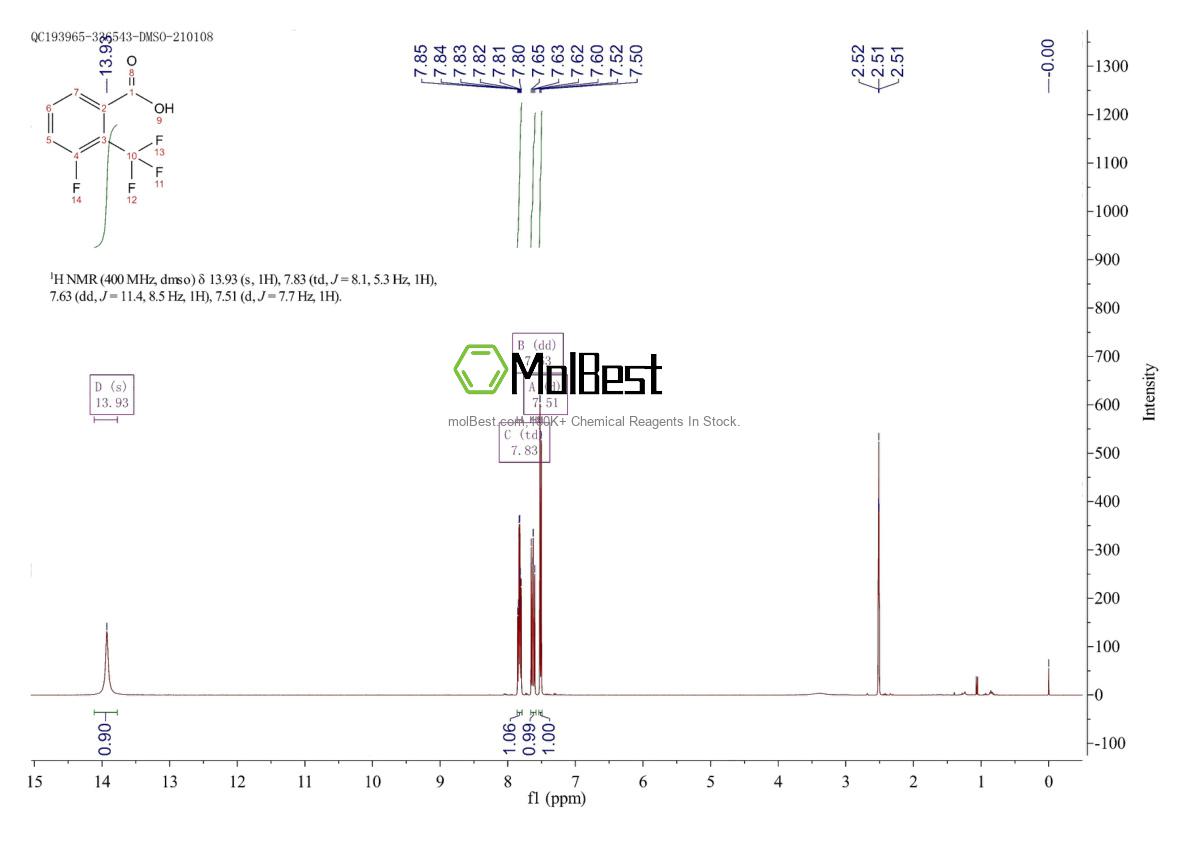 Physical sample testing spectrum (NMR) of 261951-80-8