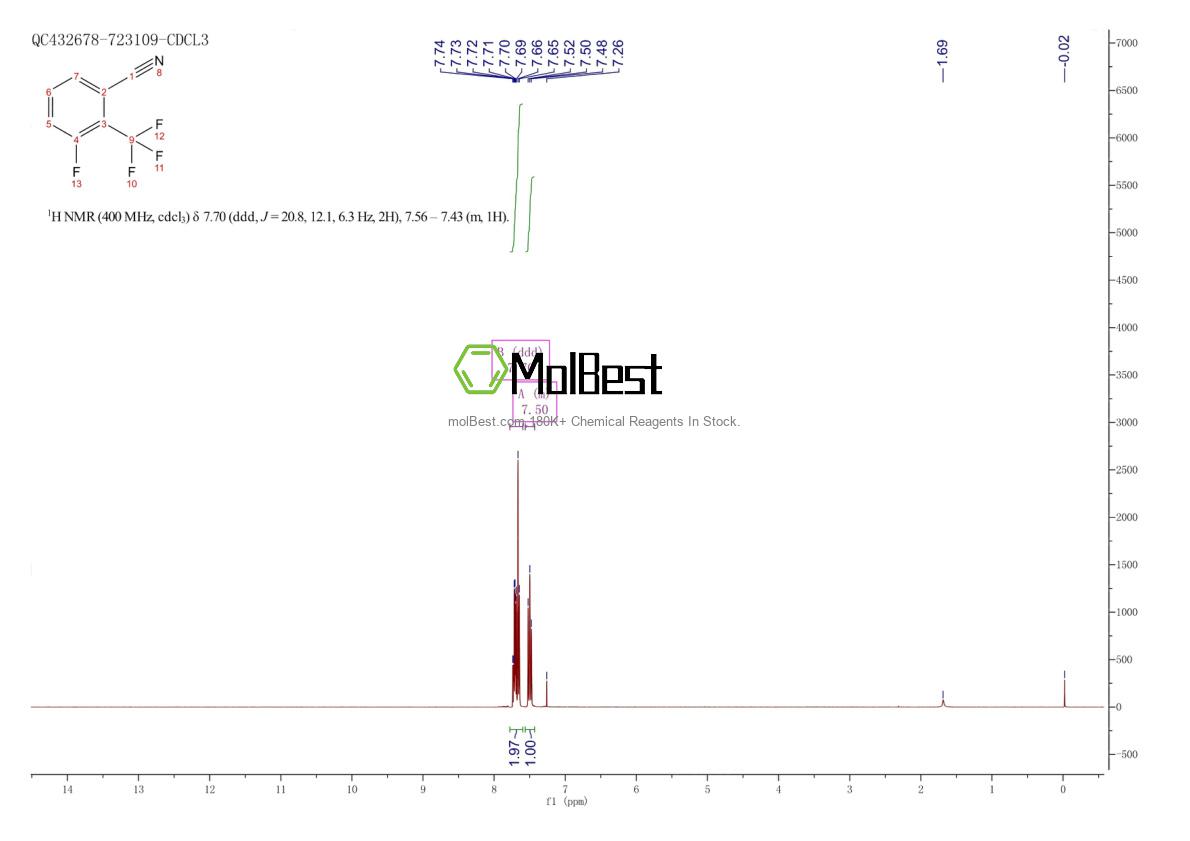 Physical sample testing spectrum (NMR) of 261951-81-9