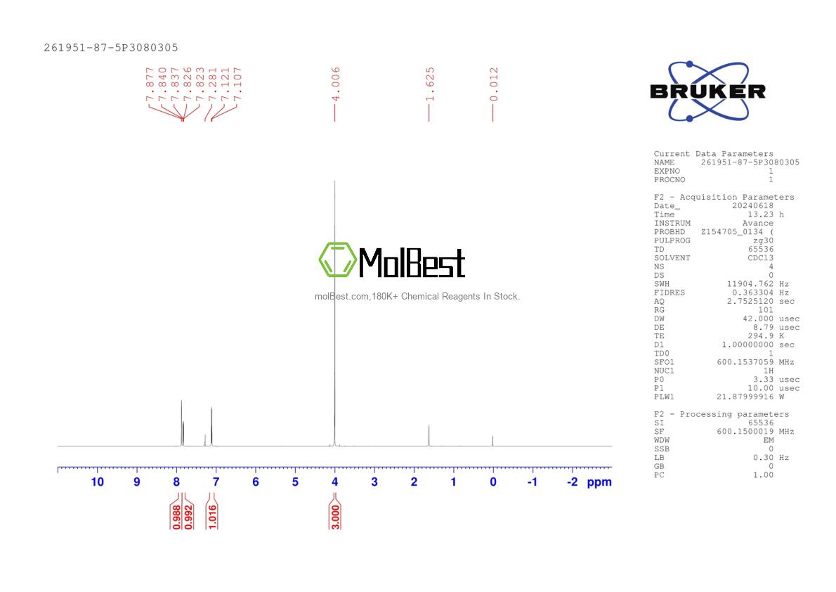 Physical sample testing spectrum (NMR) of 261951-87-5