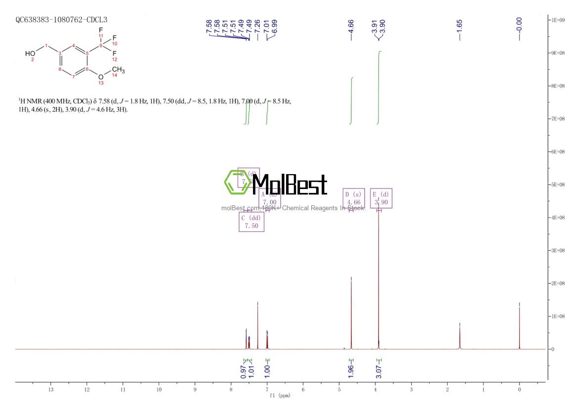 Physical sample testing spectrum (NMR) of 261951-88-6