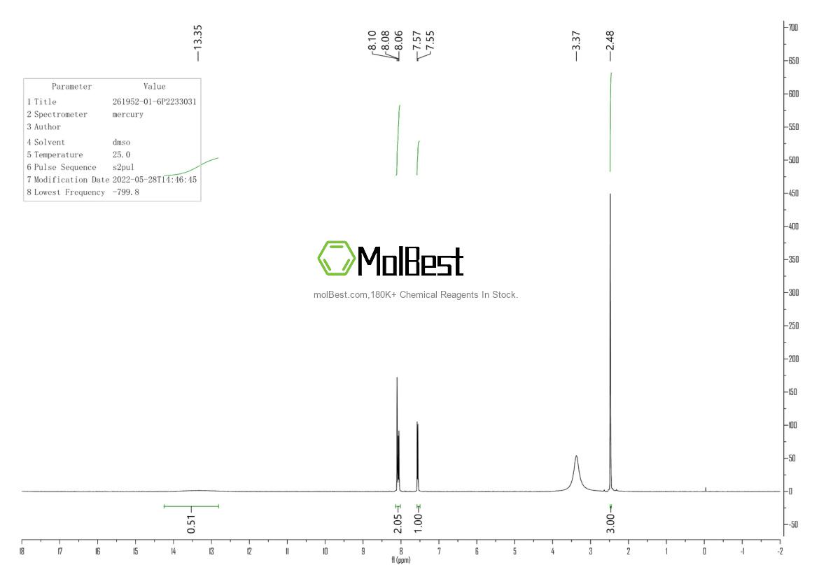 Physical sample testing spectrum (NMR) of 261952-01-6