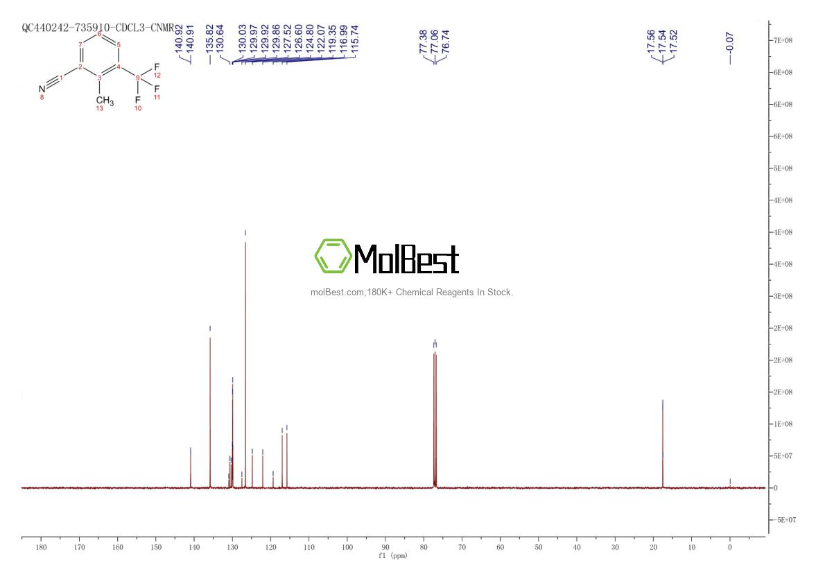 Physical sample testing spectrum (NMR) of 261952-02-7