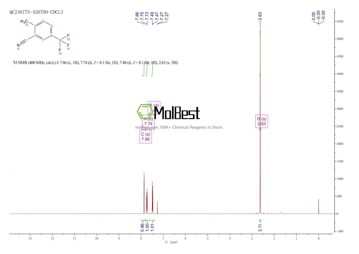 Physical sample testing spectrum (NMR) of 261952-03-8