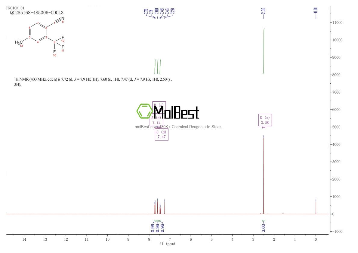 Physical sample testing spectrum (NMR) of 261952-05-0