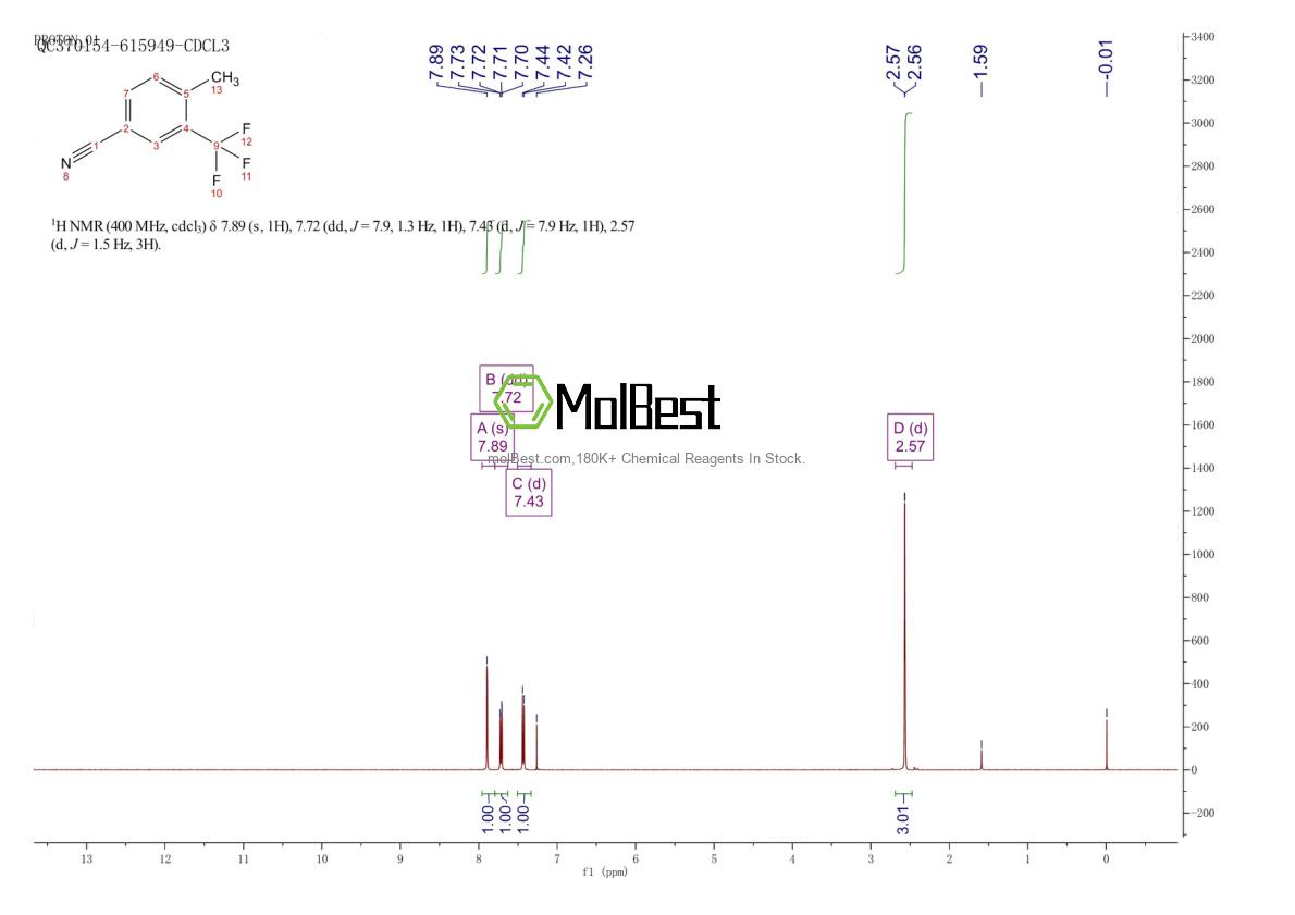 Physical sample testing spectrum (NMR) of 261952-06-1