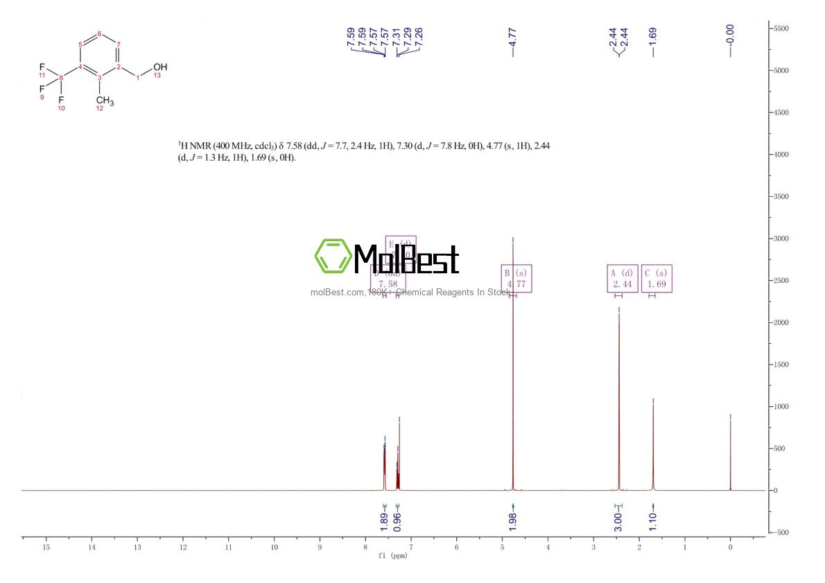 Physical sample testing spectrum (NMR) of 261952-12-9