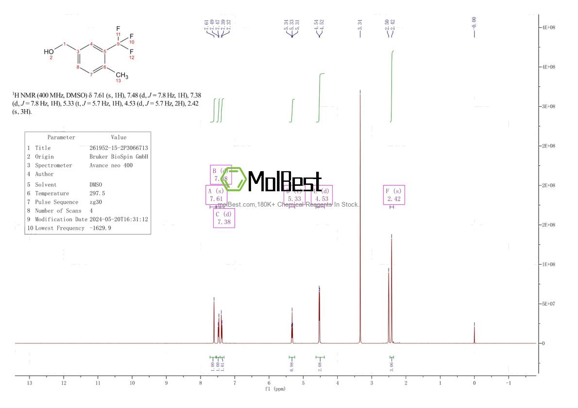 Physical sample testing spectrum (NMR) of 261952-15-2
