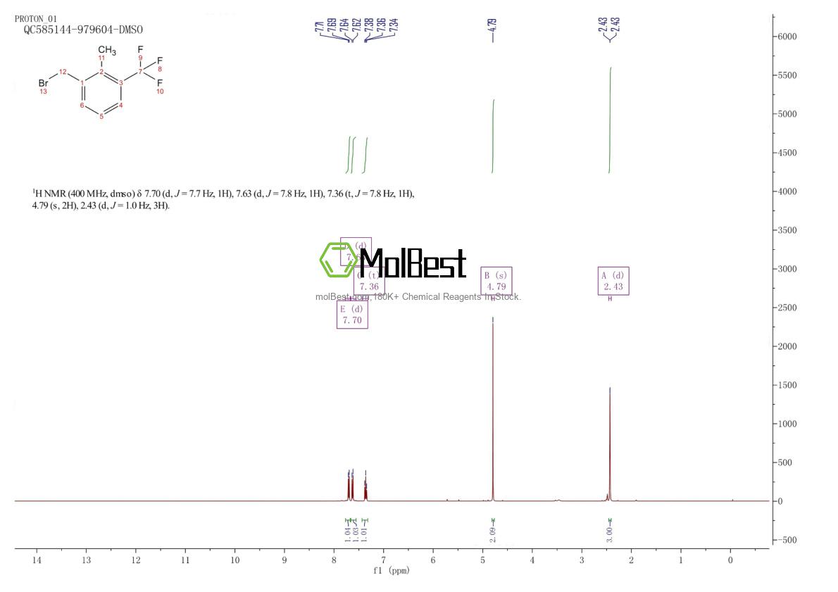 Physical sample testing spectrum (NMR) of 261952-16-3