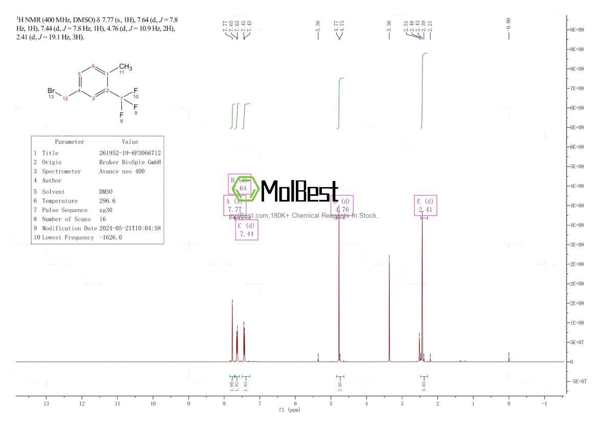 Physical sample testing spectrum (NMR) of 261952-19-6