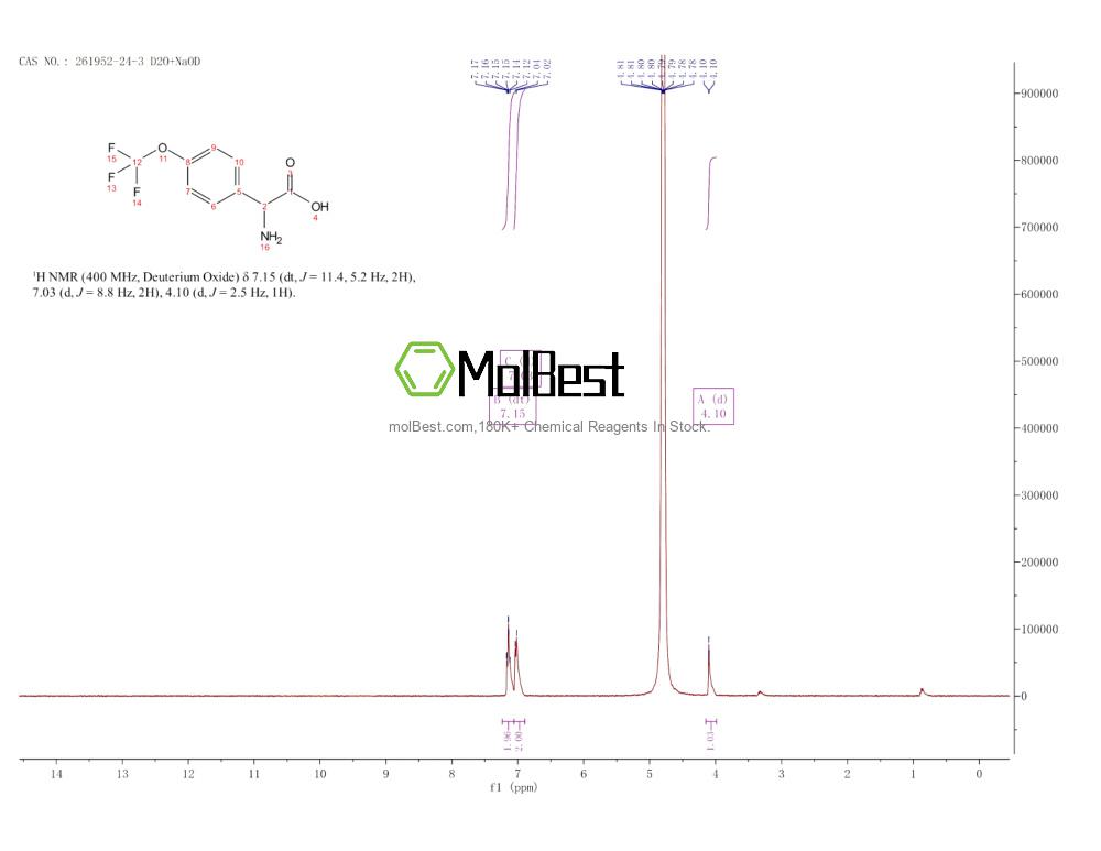 Physical sample testing spectrum (NMR) of 261952-24-3
