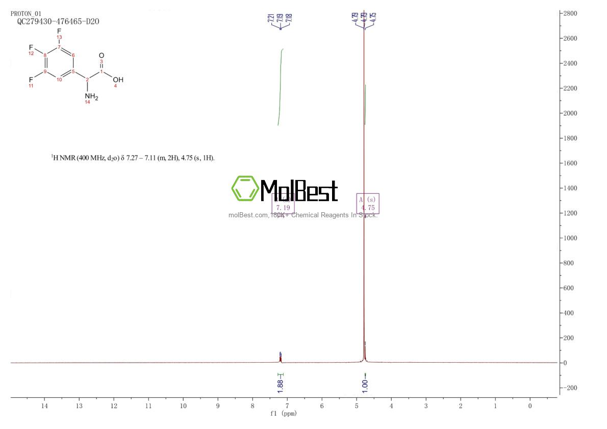 Physical sample testing spectrum (NMR) of 261952-27-6