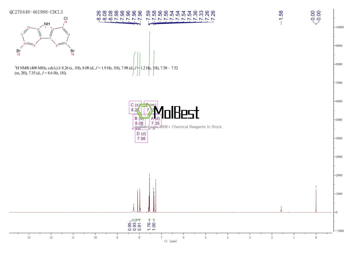 Physical sample testing spectrum (NMR) of 2619632-07-2