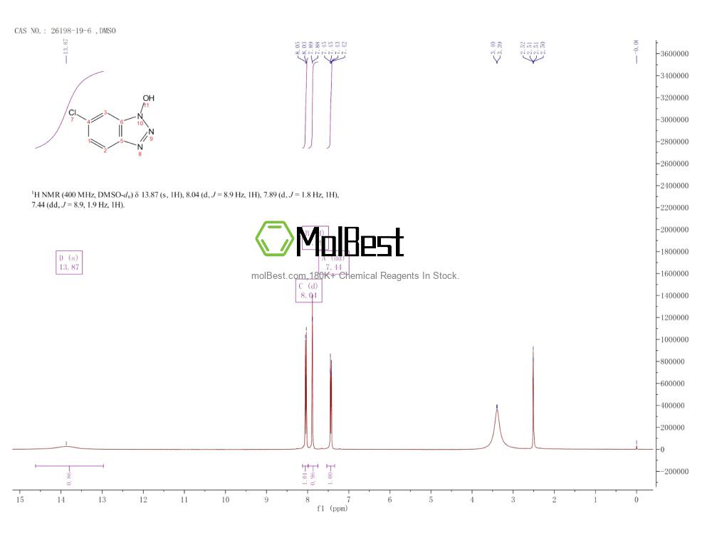 Physical sample testing spectrum (NMR) of 26198-19-6