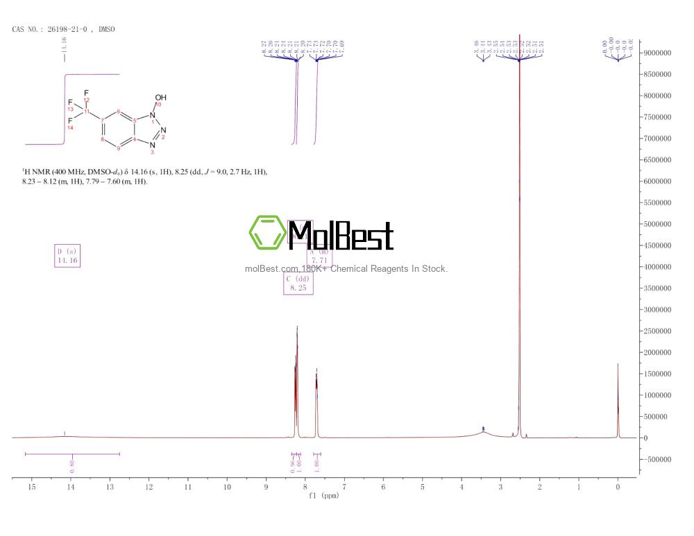 Physical sample testing spectrum (NMR) of 26198-21-0
