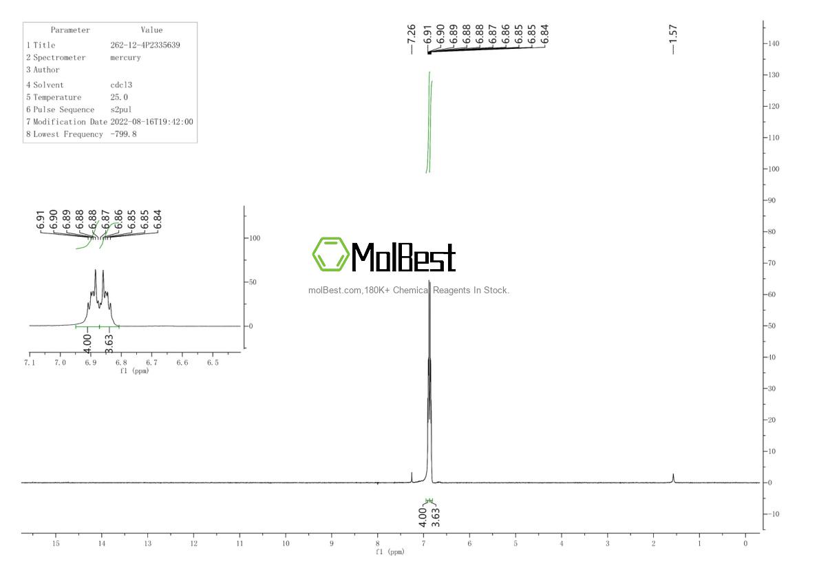 Physical sample testing spectrum (NMR) of 262-12-4