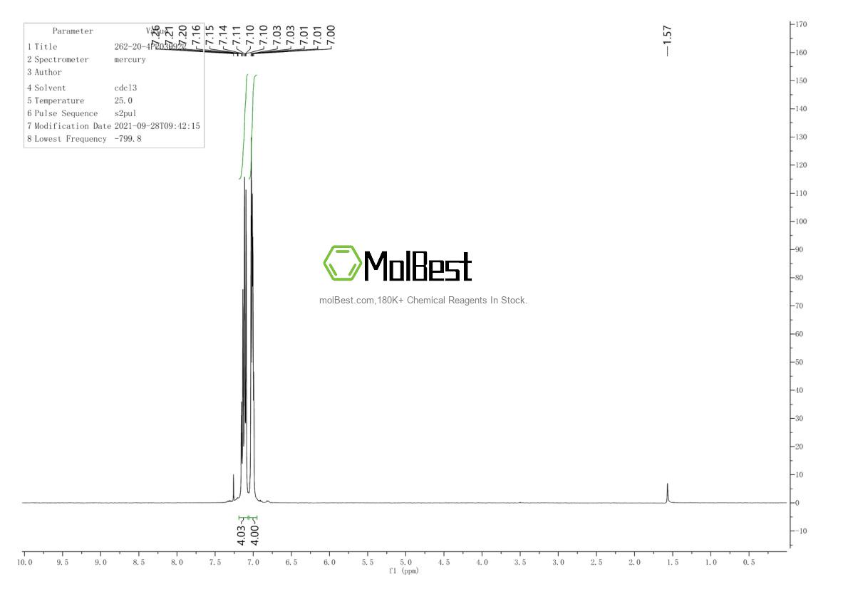 Physical sample testing spectrum (NMR) of 262-20-4