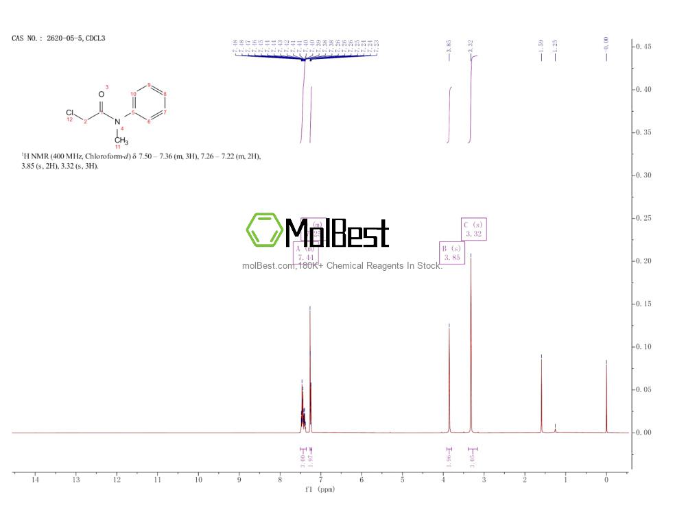 Physical sample testing spectrum (NMR) of 2620-05-5