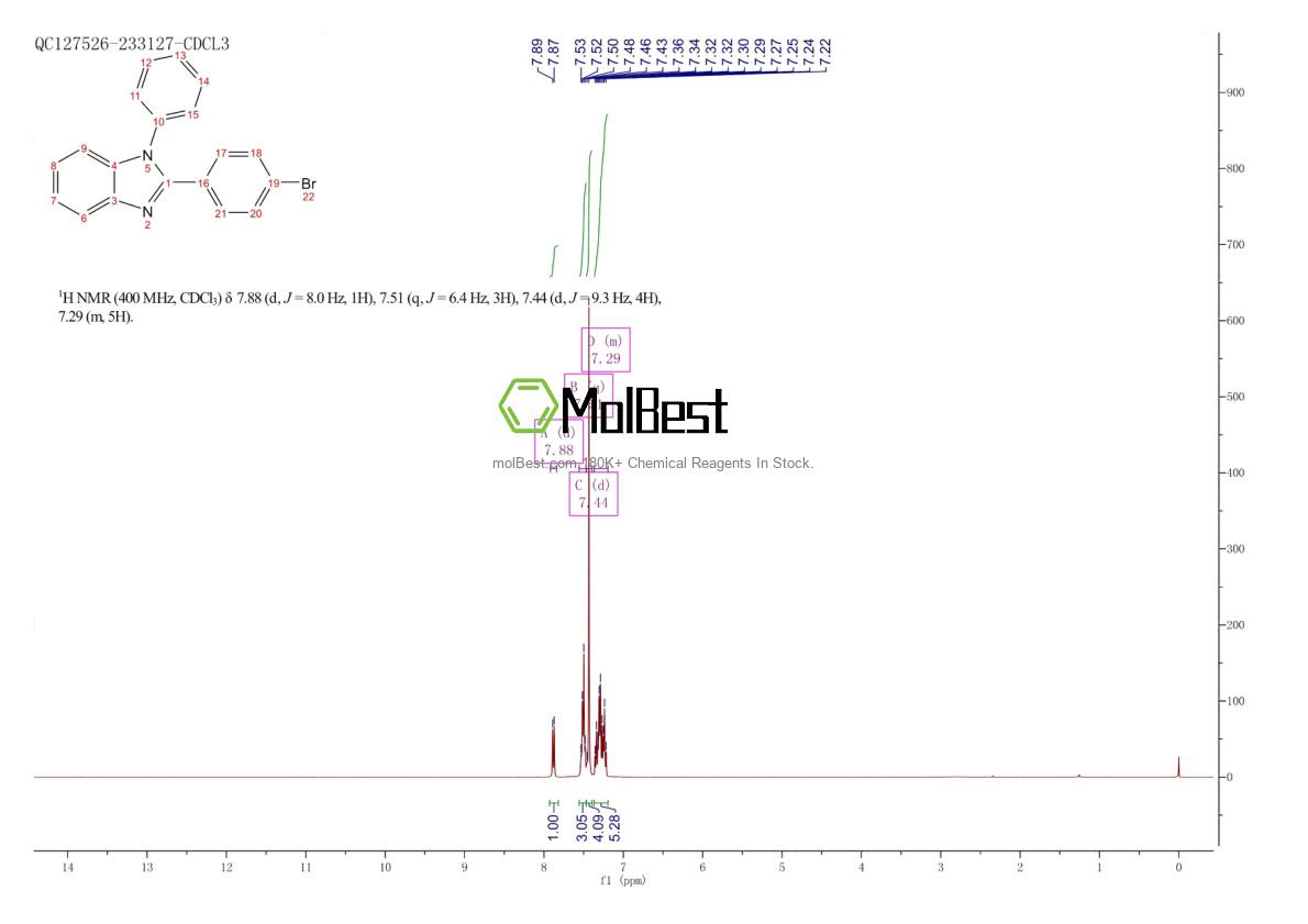 Physical sample testing spectrum (NMR) of 2620-76-0