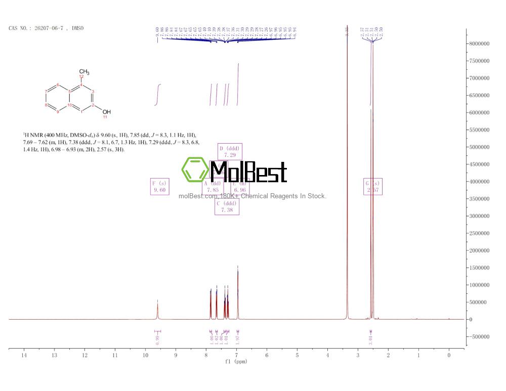 Physical sample testing spectrum (NMR) of 26207-06-7
