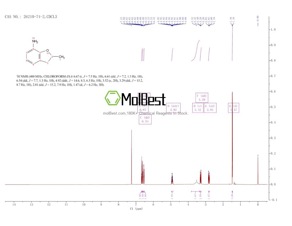 Physical sample testing spectrum (NMR) of 26210-74-2