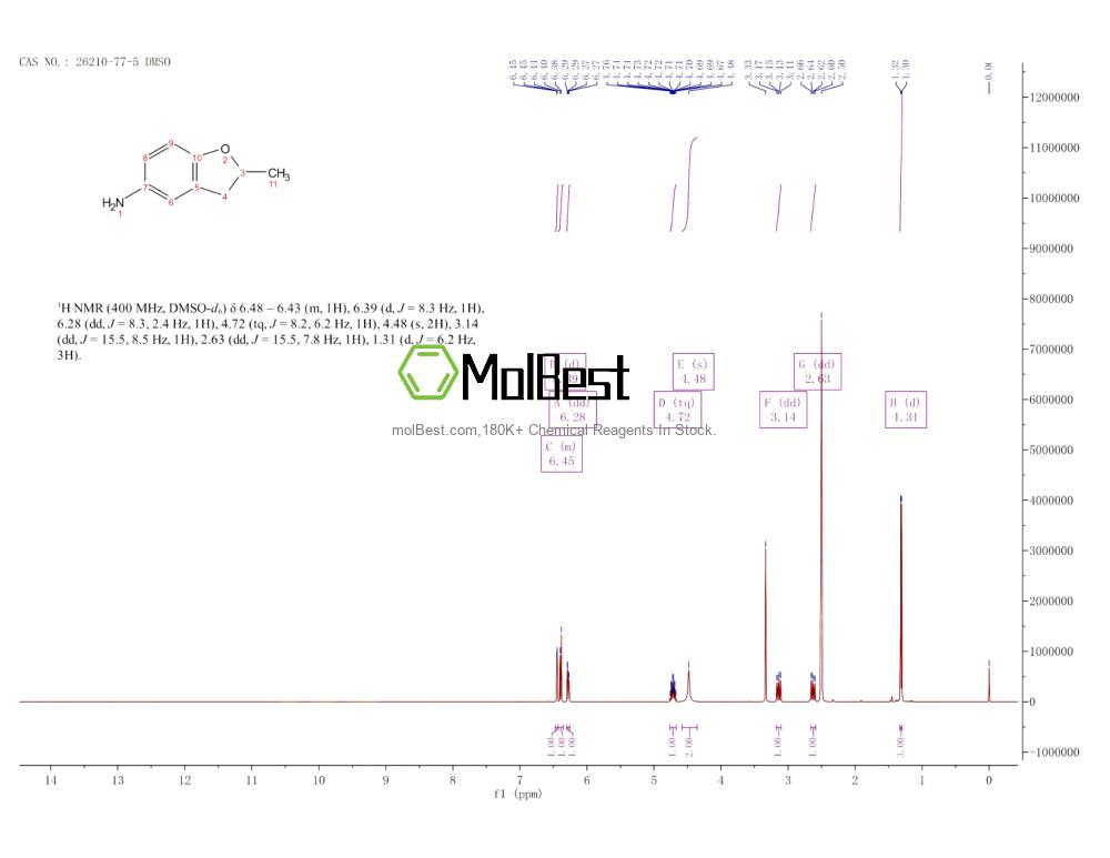 Physical sample testing spectrum (NMR) of 26210-77-5