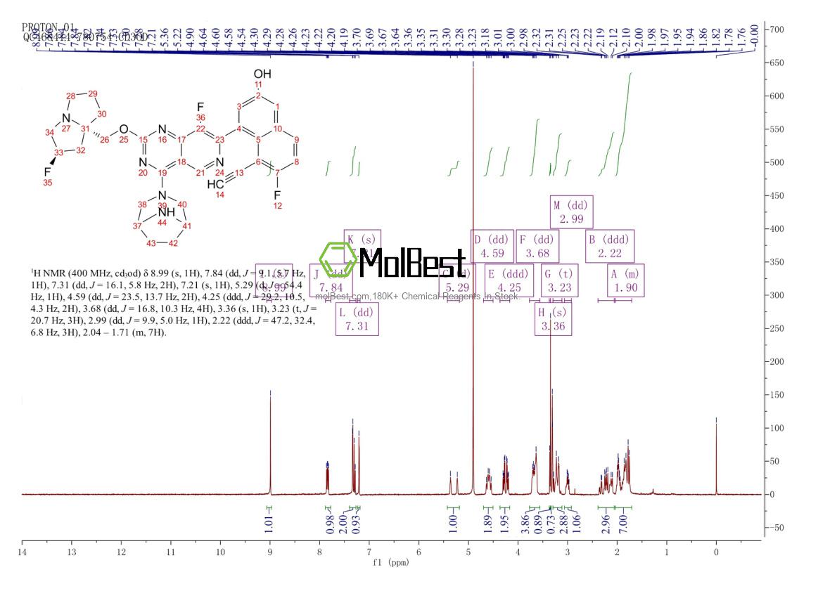 Physical sample testing spectrum (NMR) of 2621928-55-8