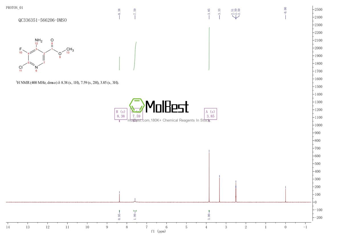 Physical sample testing spectrum (NMR) of 2621932-27-0