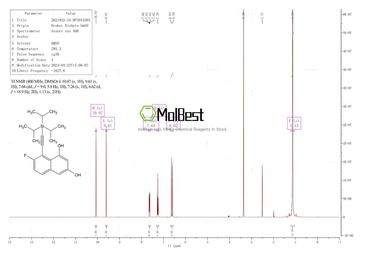 Physical sample testing spectrum (NMR) of 2621932-34-9