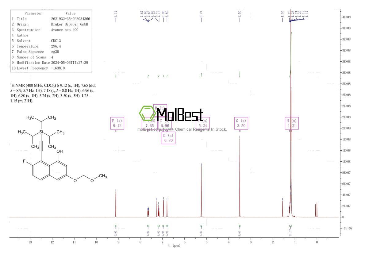 Physical sample testing spectrum (NMR) of 2621932-35-0