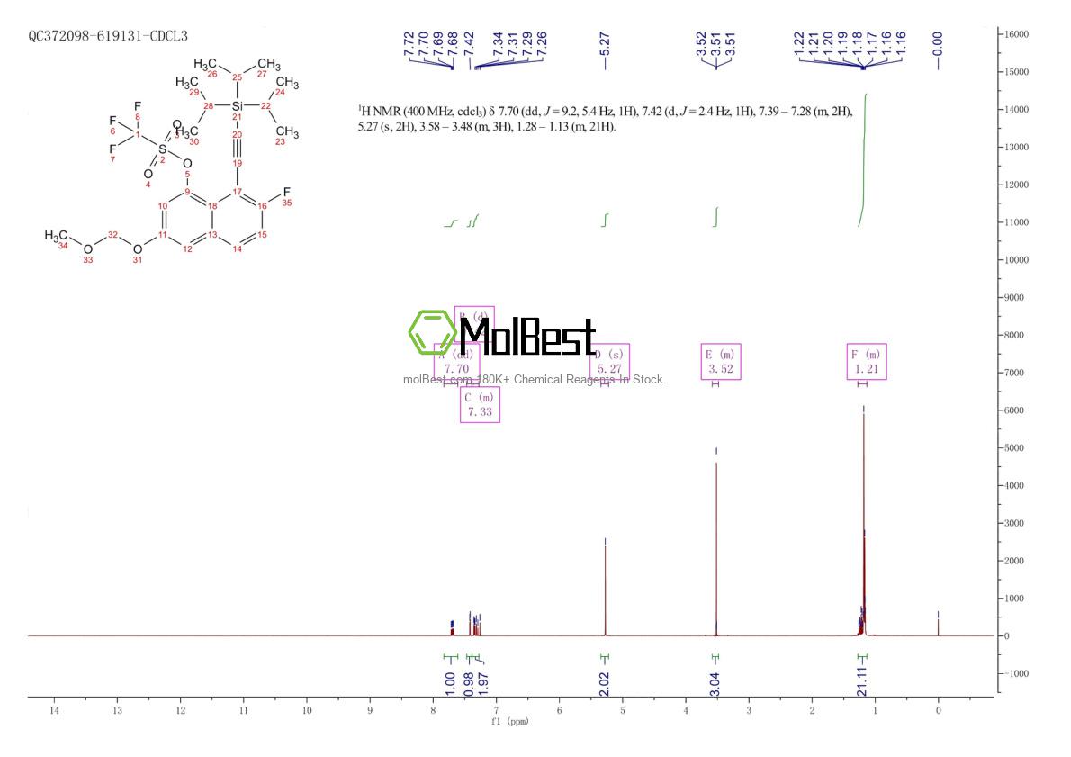 Physical sample testing spectrum (NMR) of 2621932-36-1