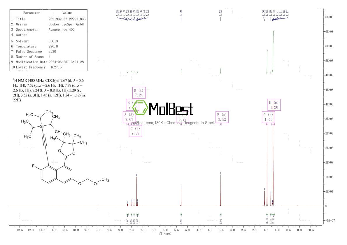 Physical sample testing spectrum (NMR) of 2621932-37-2