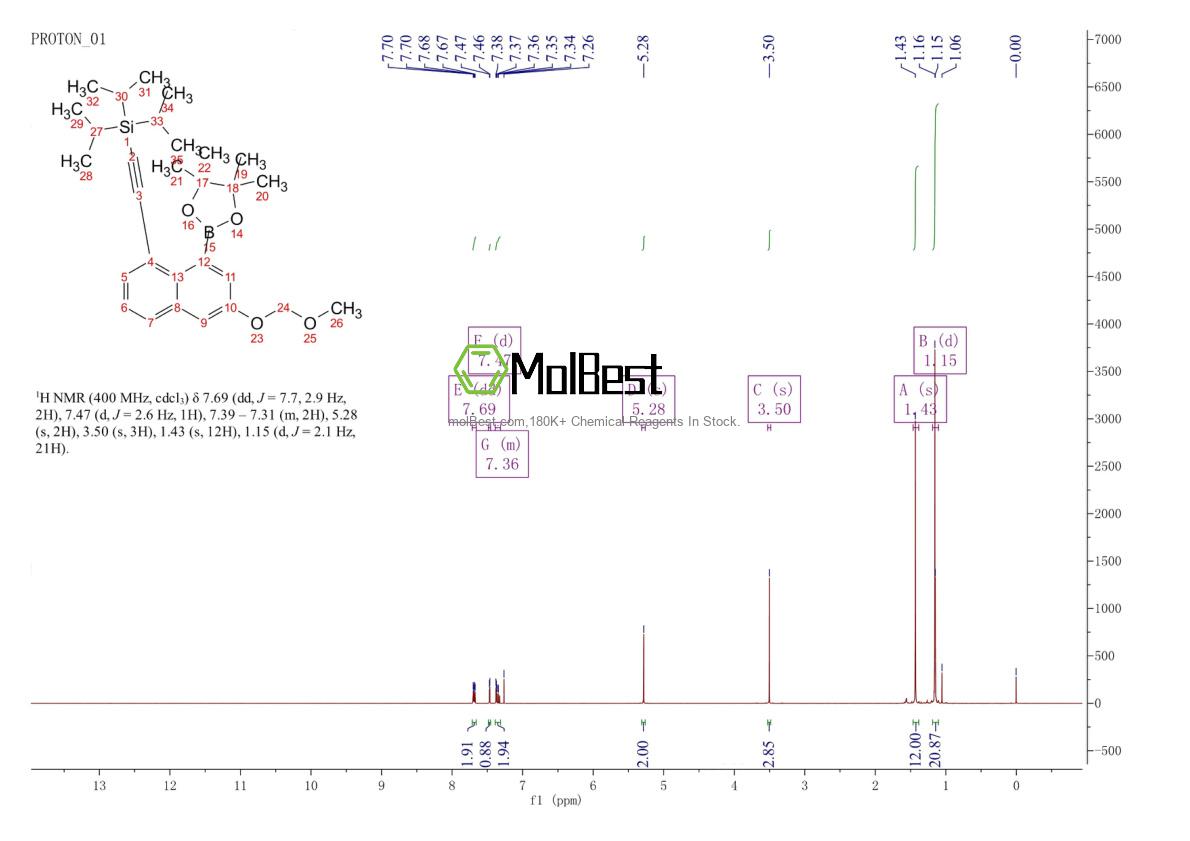 Physical sample testing spectrum (NMR) of 2621932-42-9