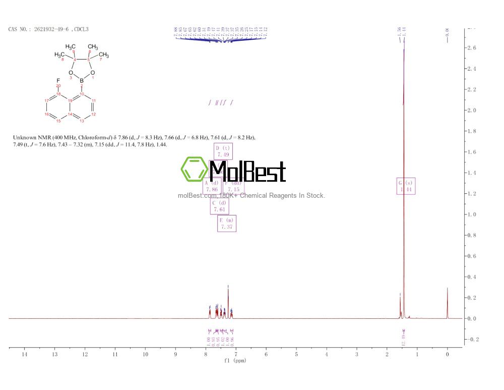 Physical sample testing spectrum (NMR) of 2621932-49-6