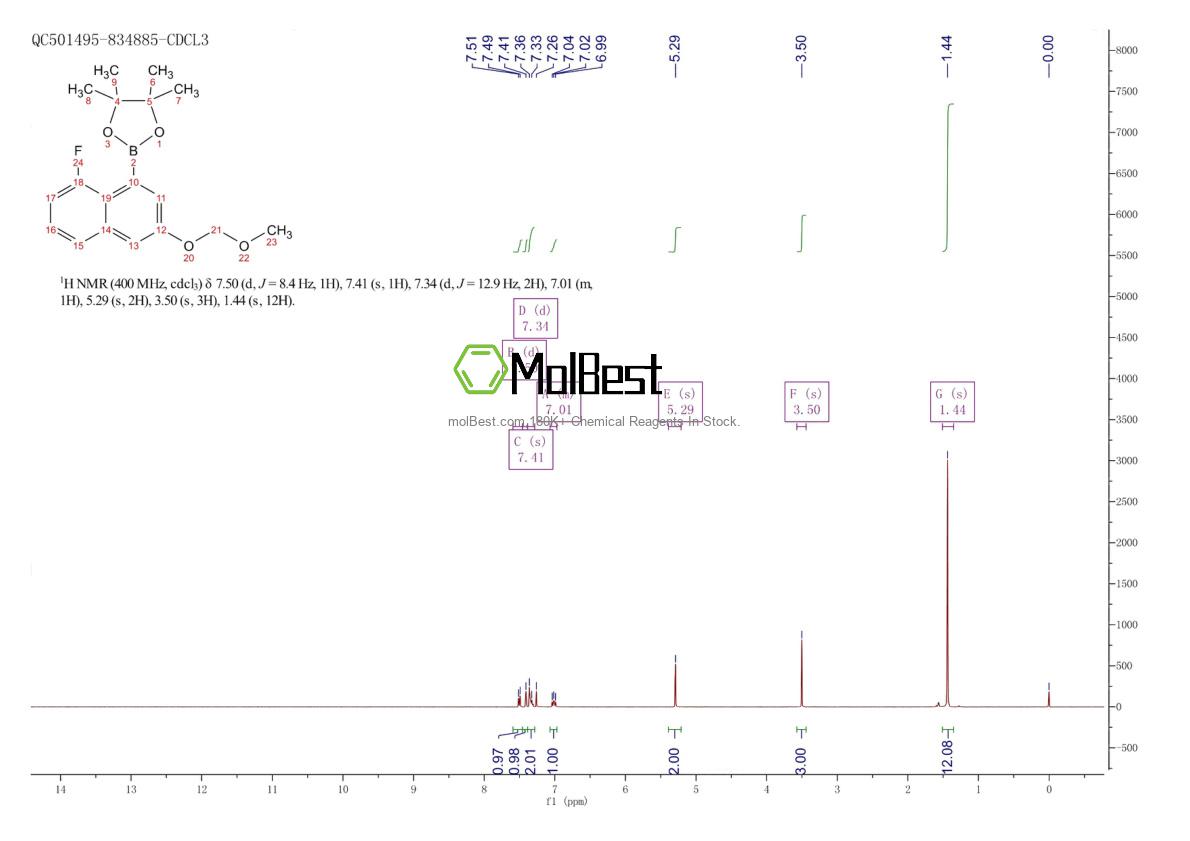Physical sample testing spectrum (NMR) of 2621936-17-0