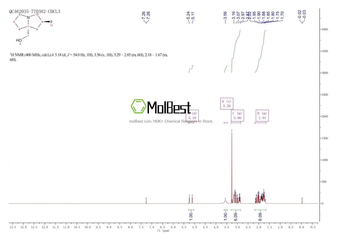 Physical sample testing spectrum (NMR) of 2621939-48-6