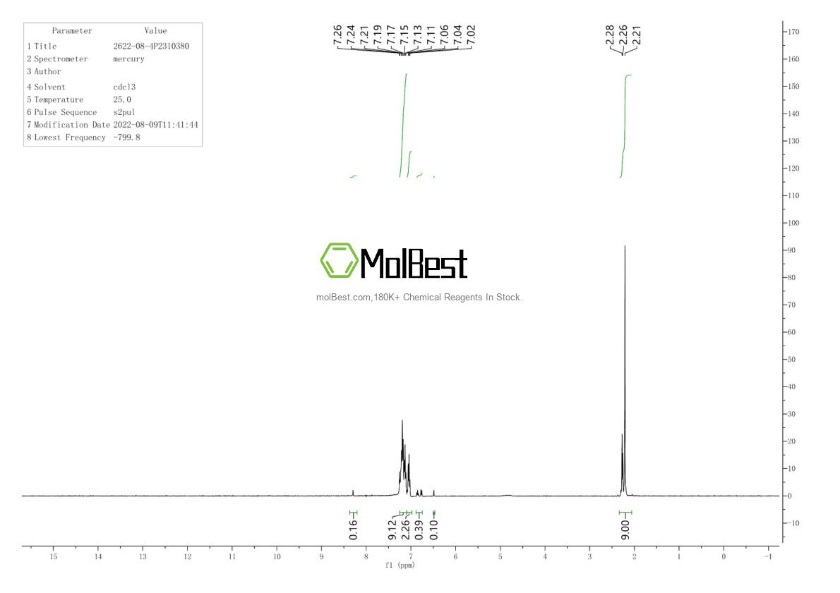 Physical sample testing spectrum (NMR) of 2622-08-4