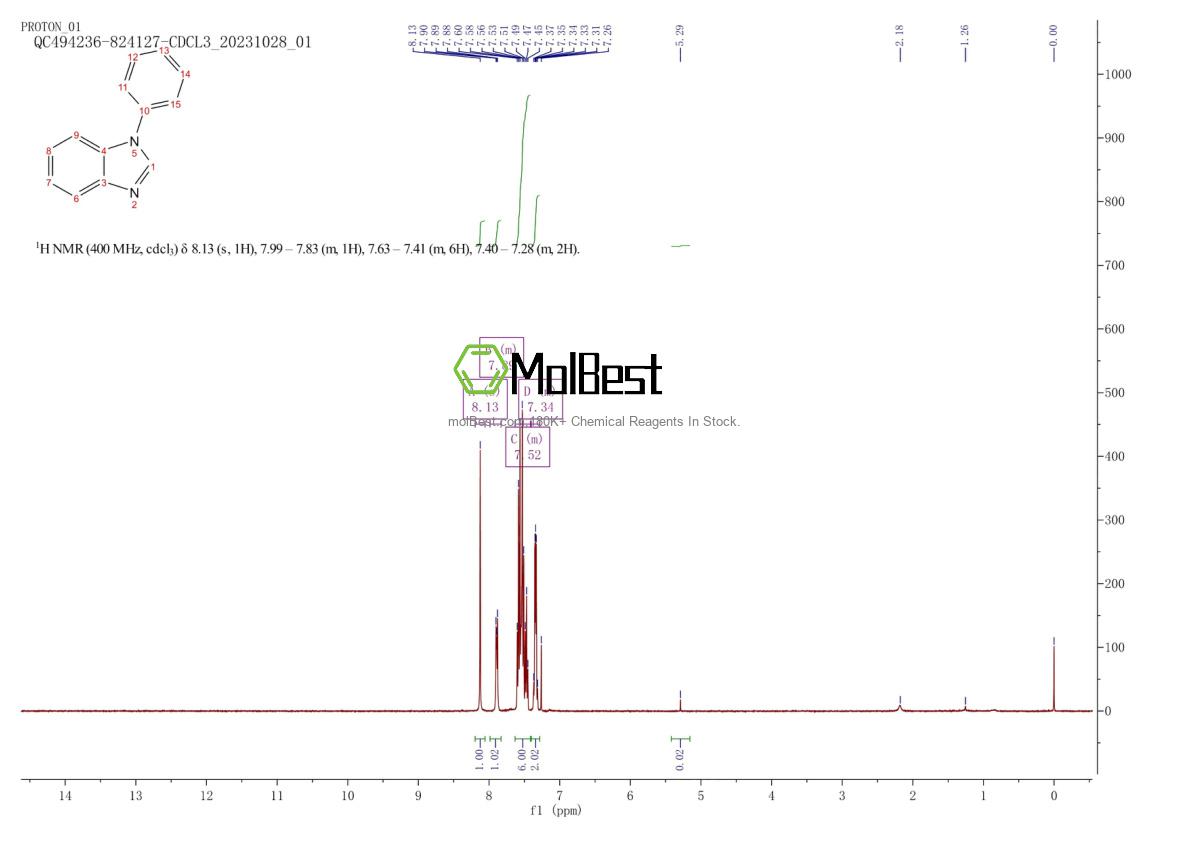 Physical sample testing spectrum (NMR) of 2622-60-8