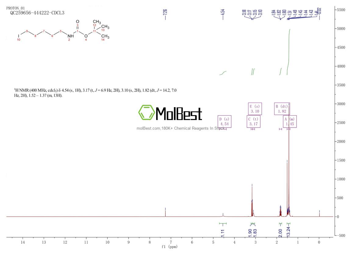 Physical sample testing spectrum (NMR) of 262278-05-7