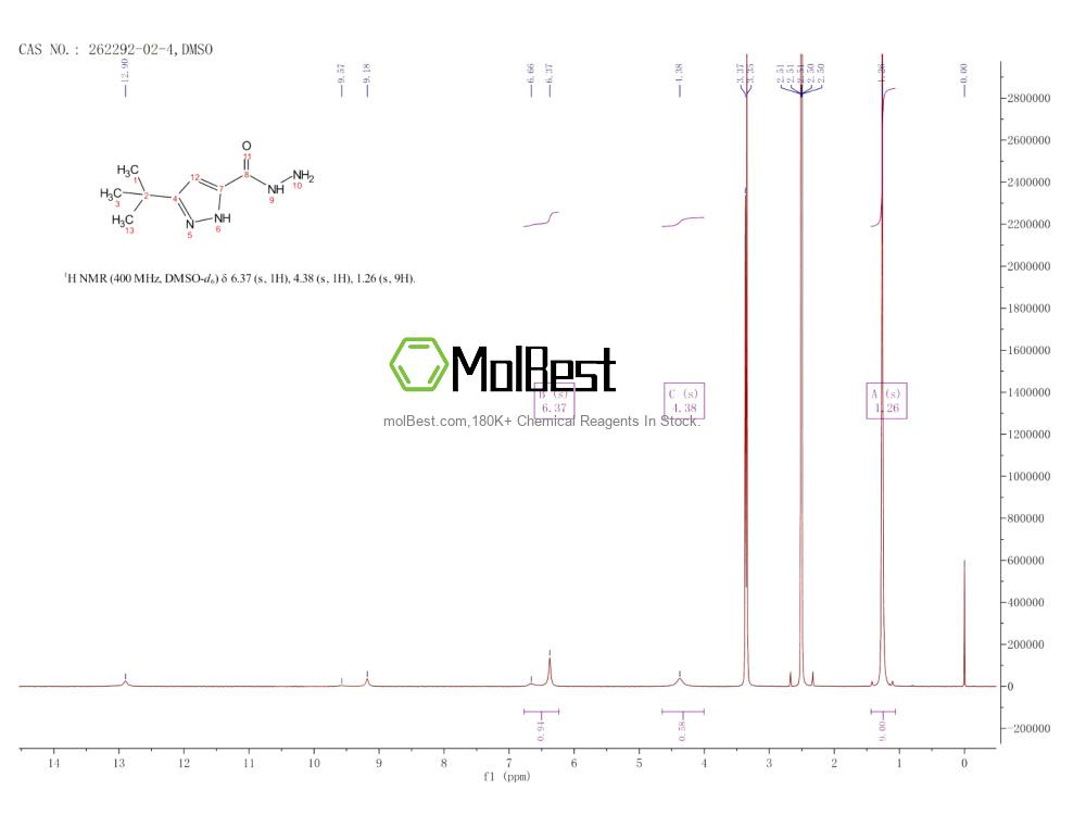 Physical sample testing spectrum (NMR) of 262292-02-4