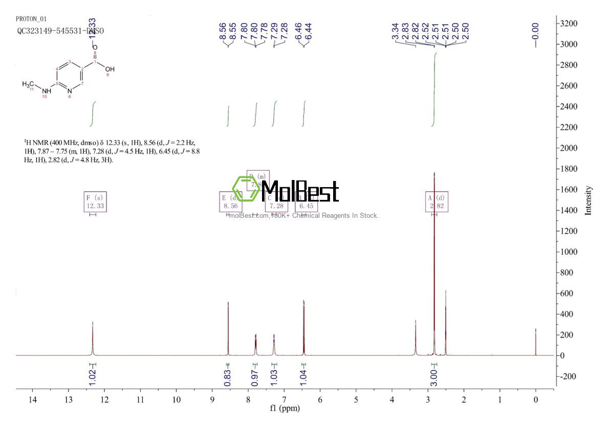 Physical sample testing spectrum (NMR) of 262296-02-6