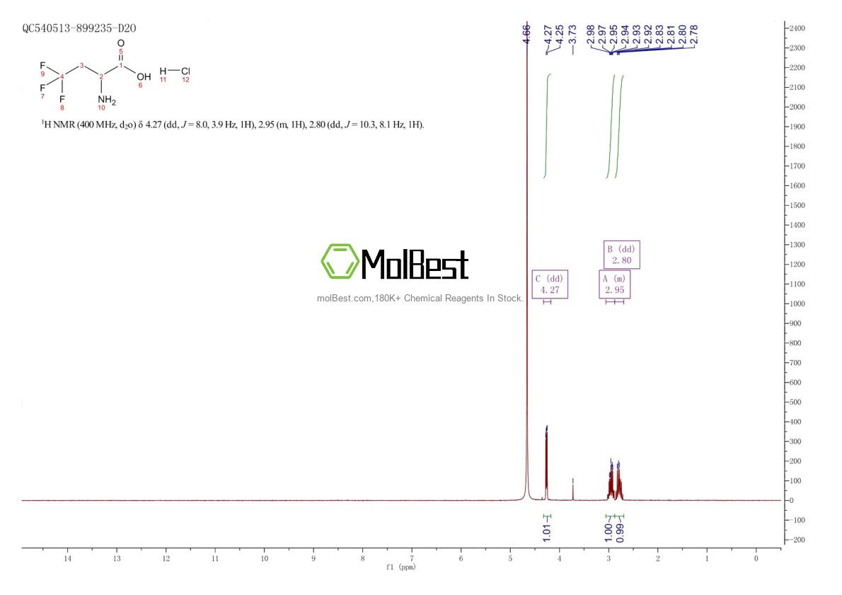 Physical sample testing spectrum (NMR) of 262296-39-9